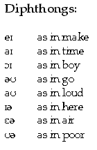 symbols_diphthongs.gif (2324 bytes)