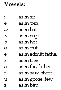 symbols_vowels.gif (2850 bytes)